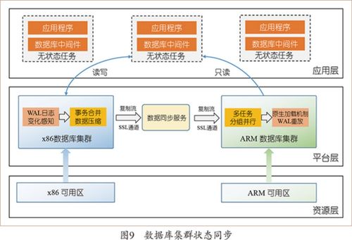 面向一云多芯的系統(tǒng)設(shè)計方法 浪潮云海首席科學家張東的深度解析