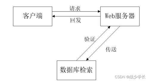 SpringBoot計算機畢業(yè)設(shè)計青栞系統(tǒng) 構(gòu)建高效計算機系統(tǒng)服務(wù)