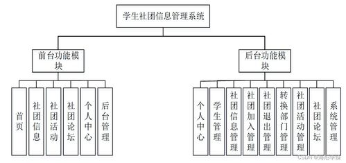 Spring Boot學生社團信息管理系統(tǒng)的設(shè)計與實現(xiàn)